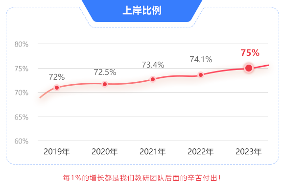 湖南专升本