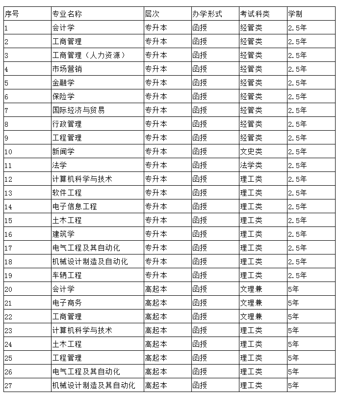 院校专业