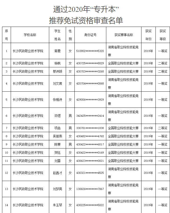 免试名单