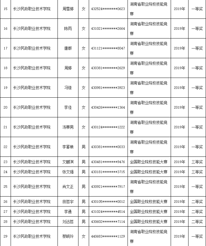 免试名单