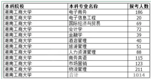 湖南工商大学