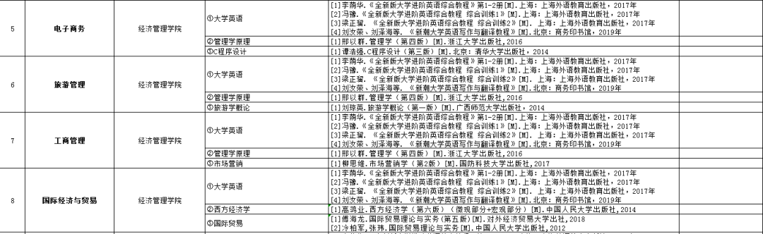 2021年湖南专升本6所学校招生计划汇总！