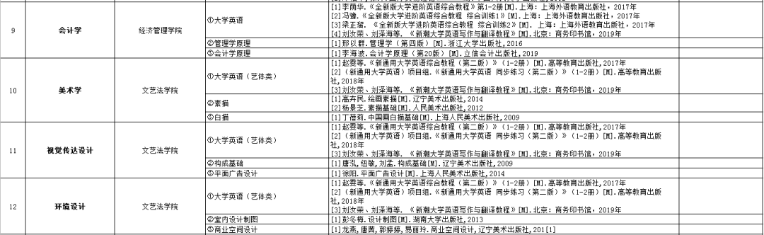 2021年湖南专升本6所学校招生计划汇总！