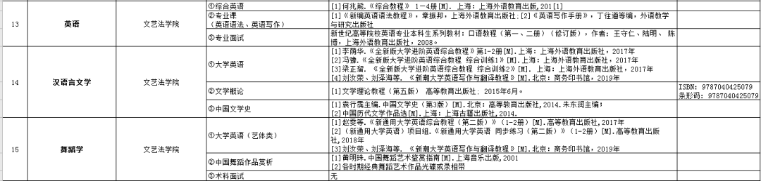 2021年湖南专升本6所学校招生计划汇总！