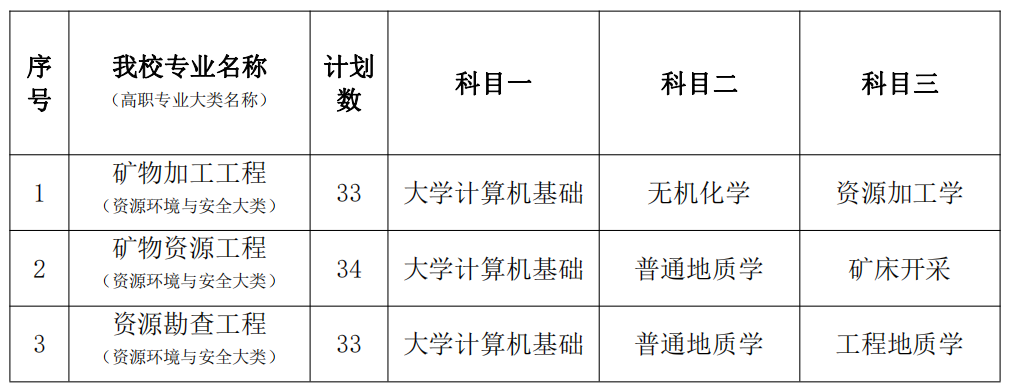 2021年南华大学专升本招生计划