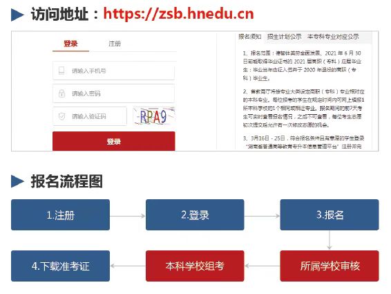 湖南省统招专升本信息管理平台最详细报考操作流程