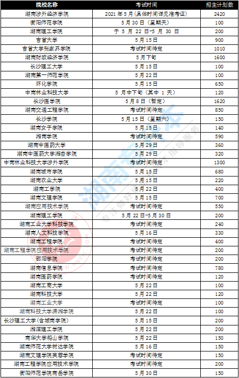 2021年湖南专升本42个院校考试信息汇总！