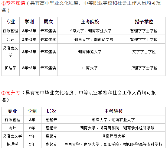 湖南本科学历扩招，免试入学！无学历要求，4月14日截止