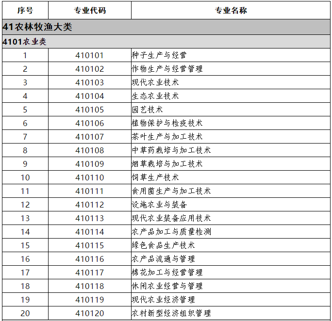 教育部关于印发《职业教育专业目录 （2021年）》的通知