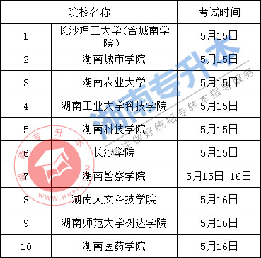 湖南专升本 湖南专升本考试收费 湖南专升本考试时间