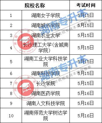 湖南专升本 湖南专升本准考证打印 湖南专升本考试时间