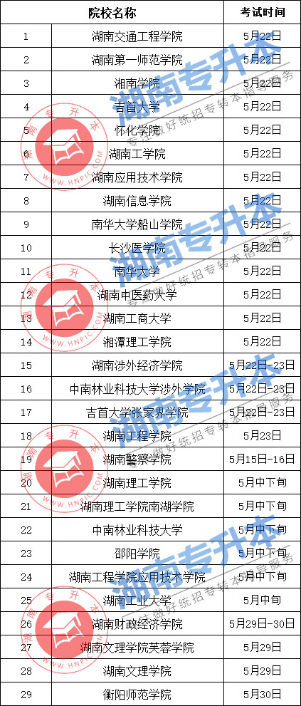 湖南专升本 湖南专升本准考证打印 湖南专升本考试时间