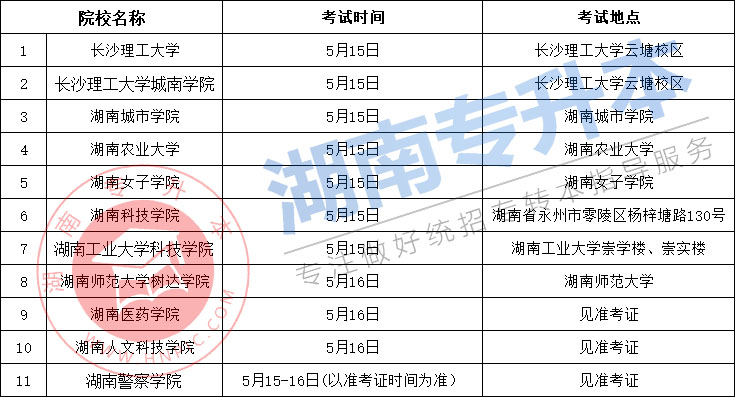 湖南专升本 湖南专升本准考证打印 湖南专升本准考证打印入口