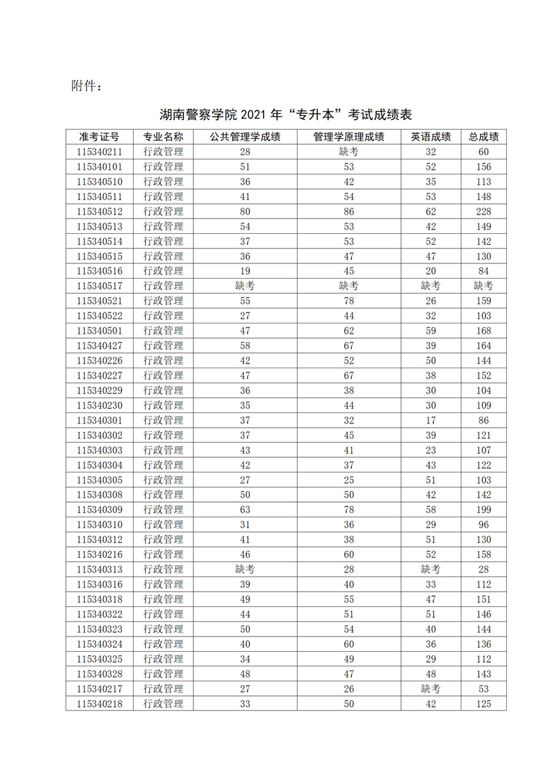 湖南警察学院专升本 湖南警察学院专升本考试成绩