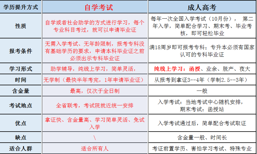 2021年湖南专升本考试成绩什么时候出？