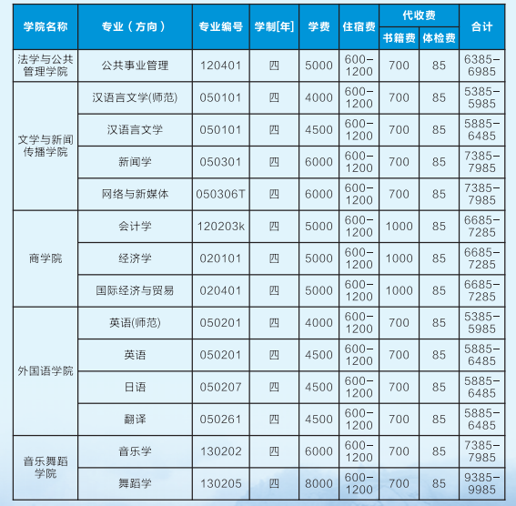 2021年湖南吉首大学专升本学费标准