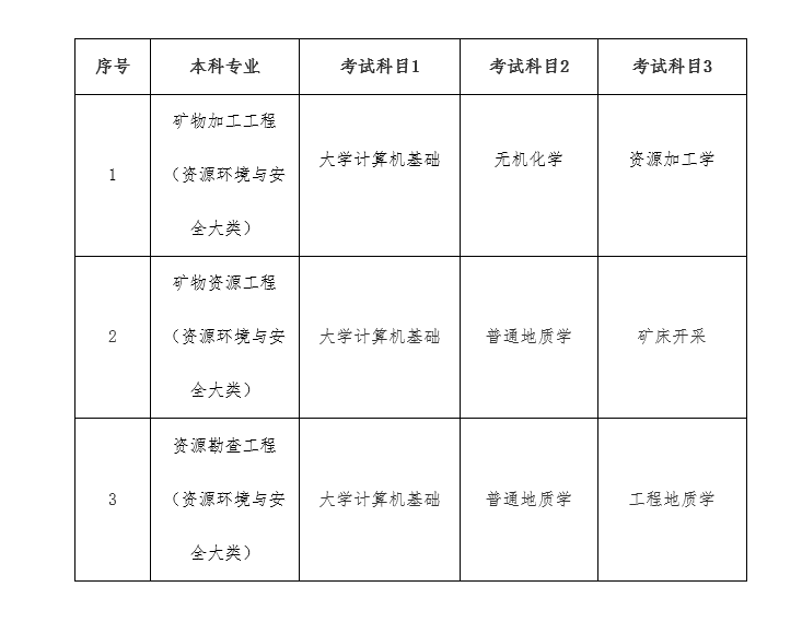 2022年南华大学专升本考试科目及录取