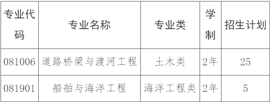 2022年长沙理工大学专升本招生计划及免试要求