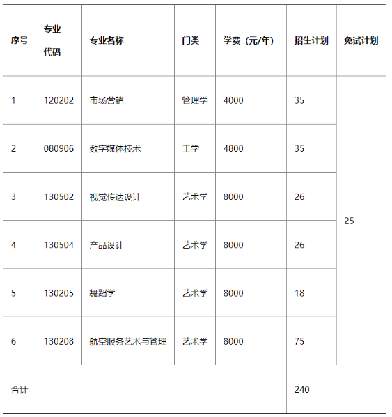 湖南科技学院专升本