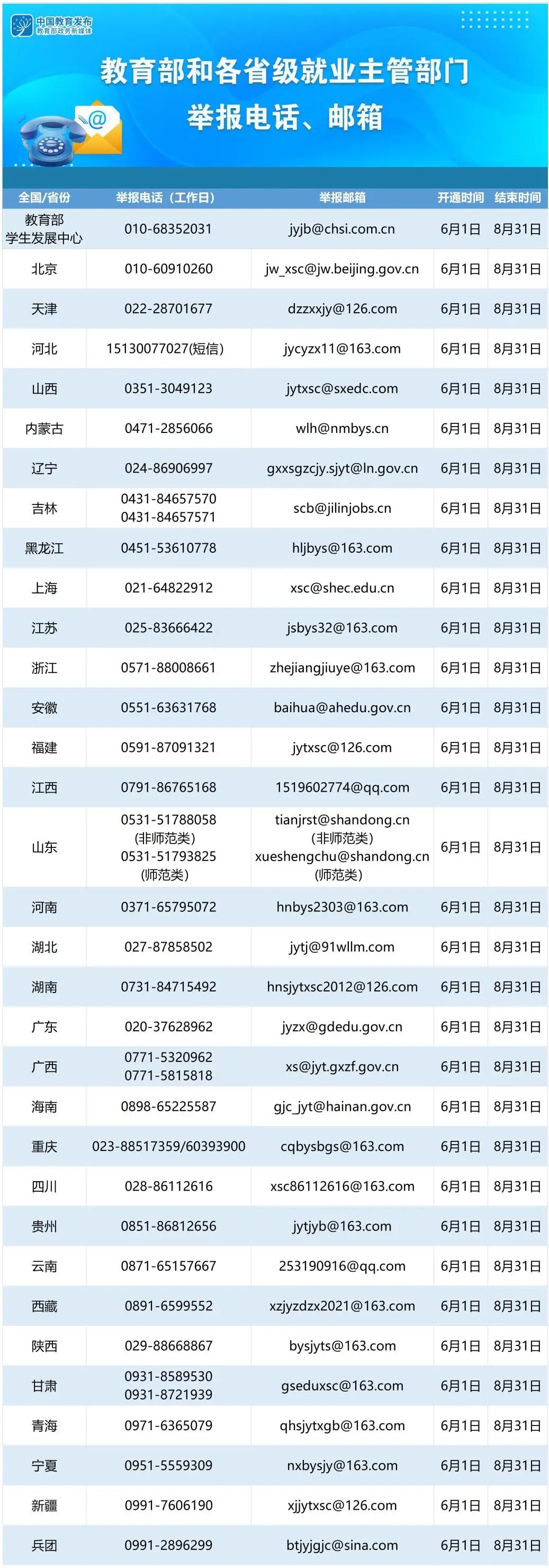 【湖南专升本】没签就业协议不发毕业证？