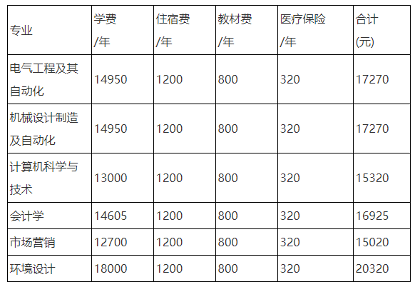 湖南工程学院应用技术学院专升本