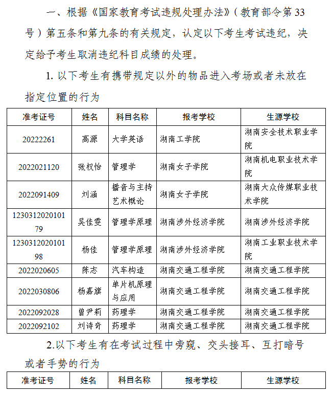 2022年湖南省普通高等学校专升本考试违规考生处理情况