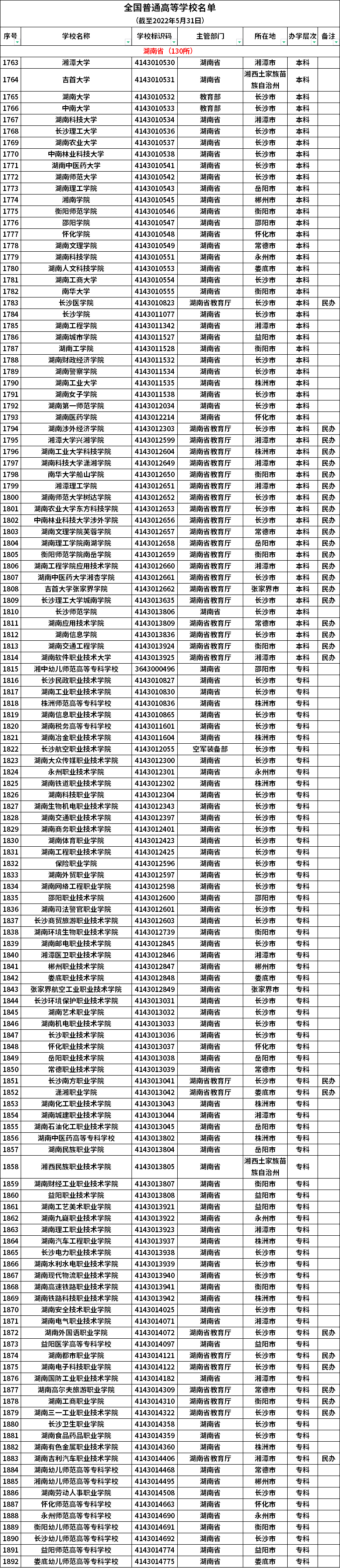 湖南专升本学校