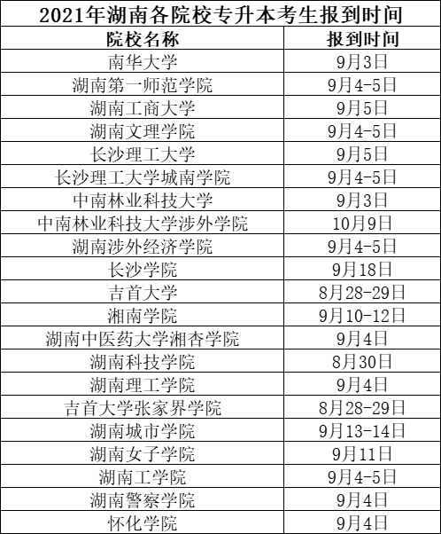 2022年湖南专升本院校什么时候开学报到？