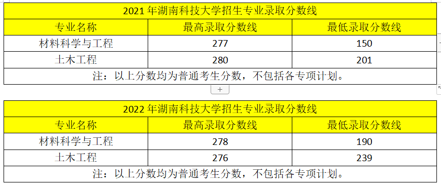 近两年湖南专升本变化！2023年新生必看！