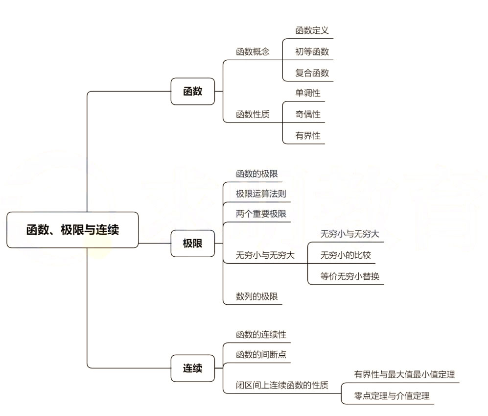 2022年湖南专升本高数考情分析（含历年真题）