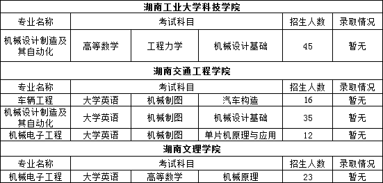 2022年湖南专升本机械类专业重点院校推送