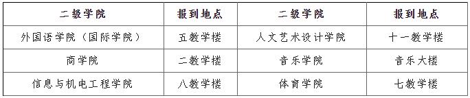 2022年湖南涉外经济学院专升本新生入学报到指南