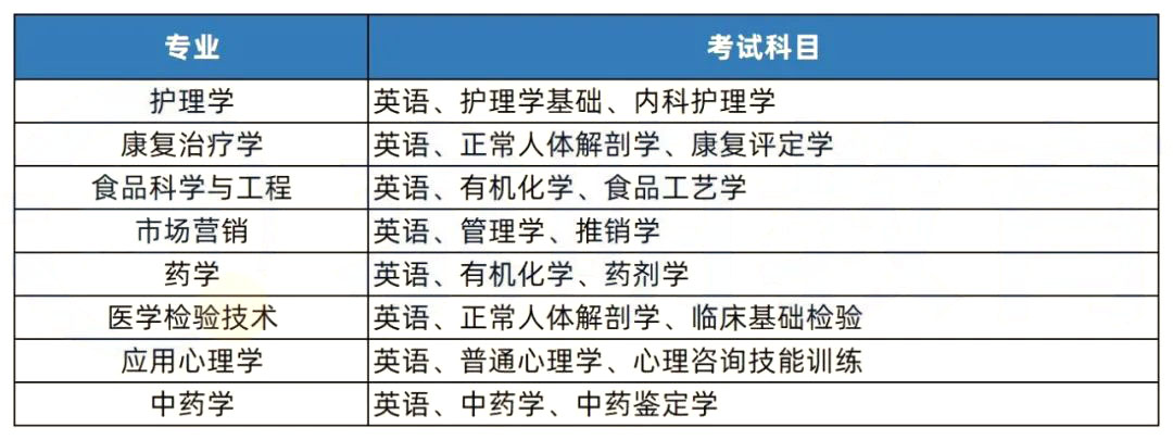 【院校推荐】2023年湖南专升本热门院校解析-湖南中医药大学