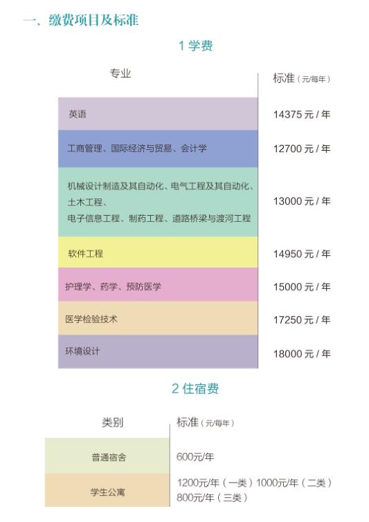 2022年南华大学船山学院专升本新生缴费标准及流程