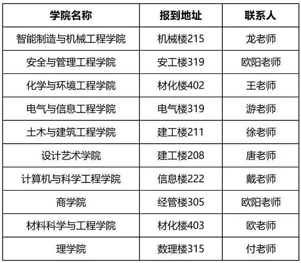 2022年湖南工学院专升本新生入学须知