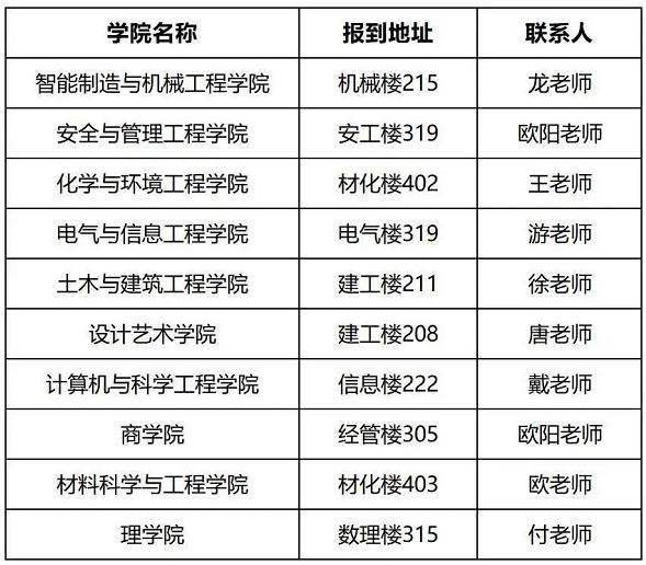 2022年湖南工学院专升本新生入学须知