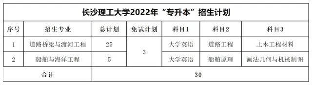 2022年湖南专升本考试科目【47所院校汇总】