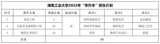 2022年湖南专升本考试科目【47所院校汇总】