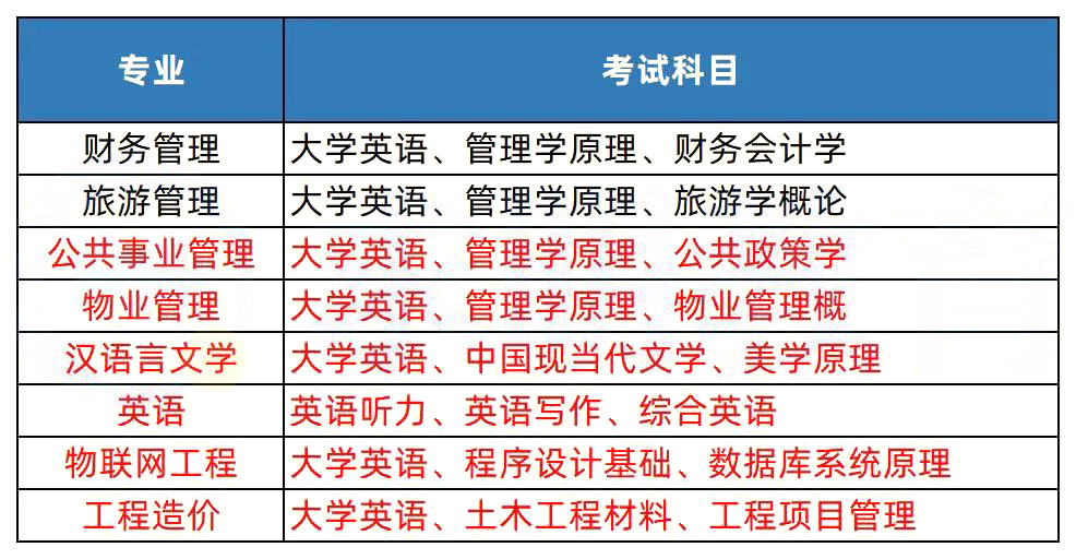 2023年湖南专升本热门院校解析之长沙学院