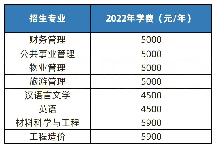 2023年湖南专升本热门院校解析之长沙学院