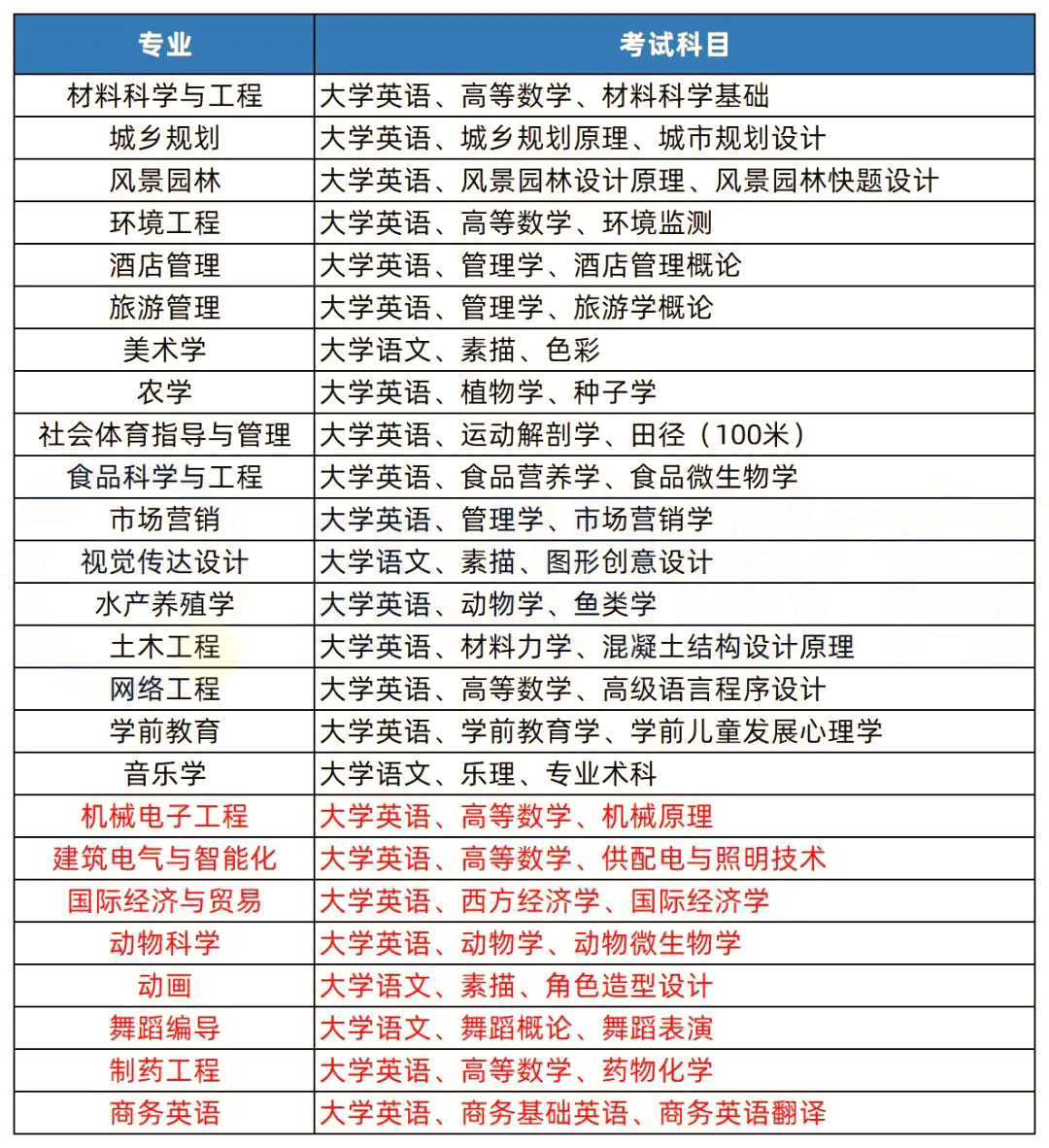 2023年湖南专升本热门院校解析之湖南文理学院