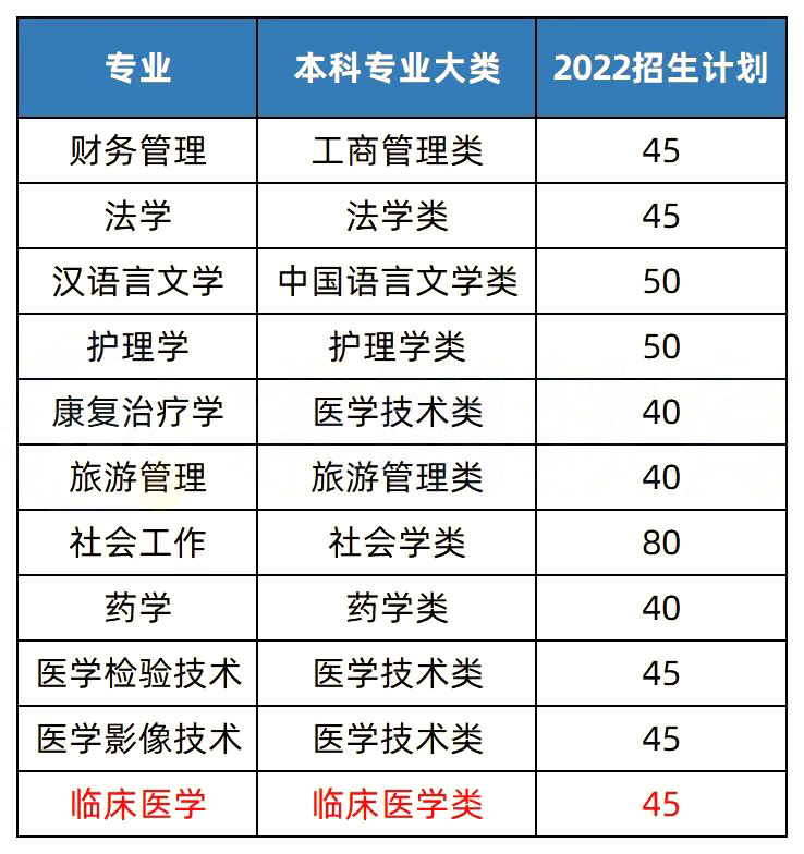 湖南2023年湘南学院专升本择校指南