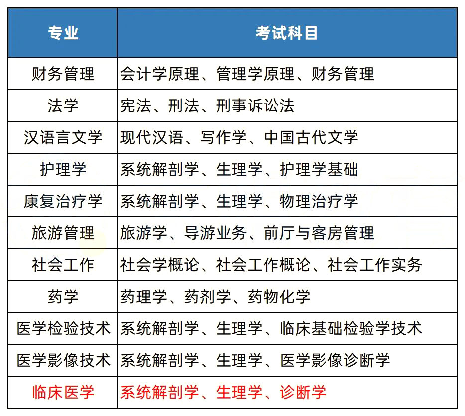 湖南2023年湘南学院专升本择校指南