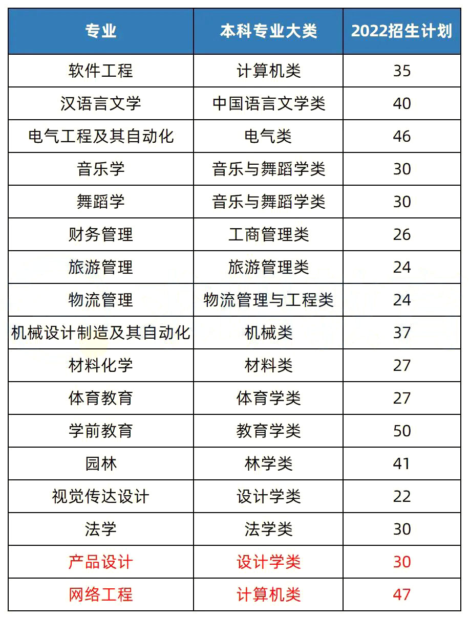 2023年湖南专升本招生院校解析之怀化学院