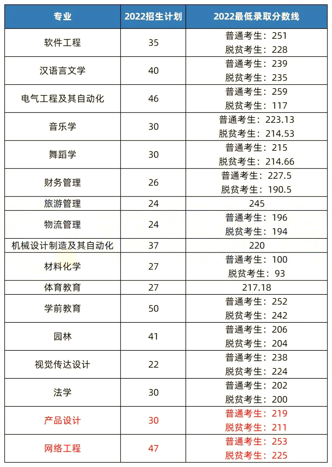 2023年湖南专升本招生院校解析之怀化学院