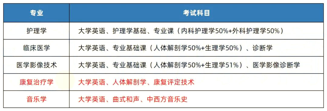 2023年湖南专升本院校解析之邵阳学院