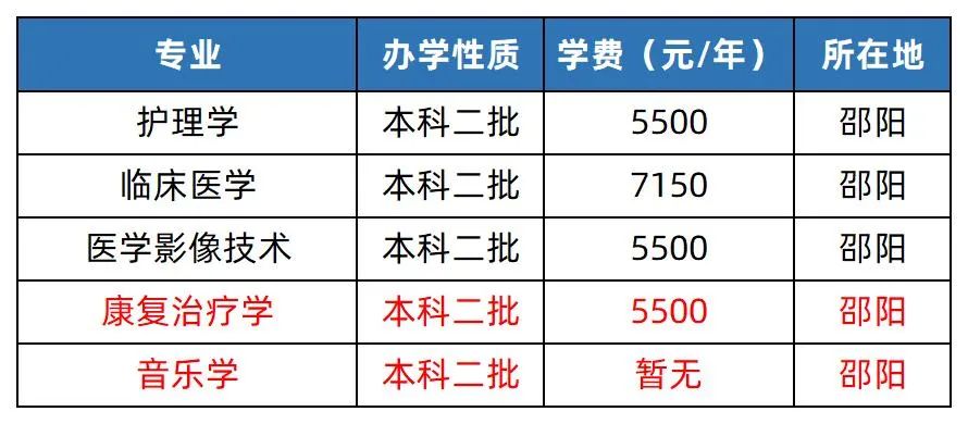 2022年邵阳学院专升本关键时间节点