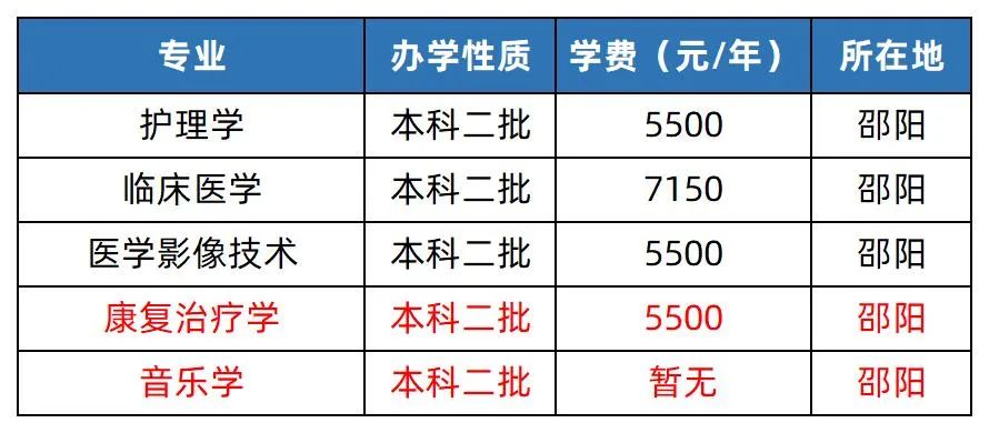 2023年湖南专升本院校解析之邵阳学院