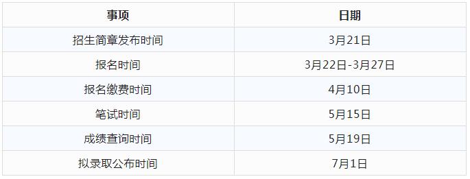 2022年邵阳学院专升本关键时间节点