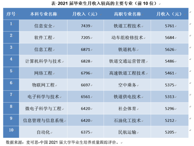 还有必要参加湖南专升本考试吗？本科都烂大街了 